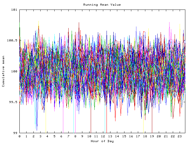 Mean deviation plot for indiv