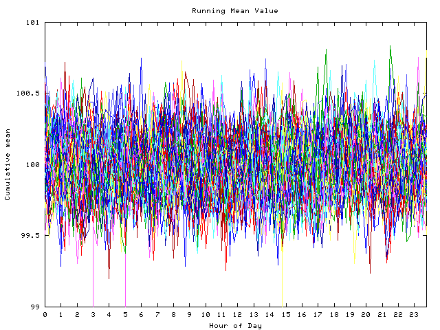 Mean deviation plot for indiv