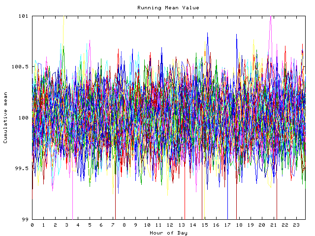 Mean deviation plot for indiv