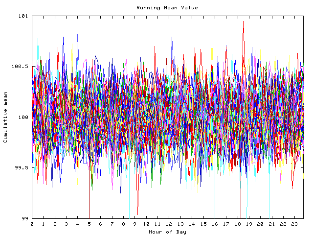 Mean deviation plot for indiv