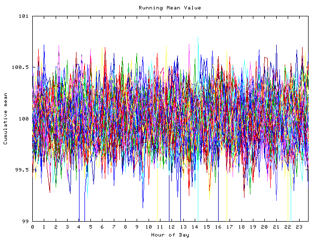 Mean deviation plot for indiv