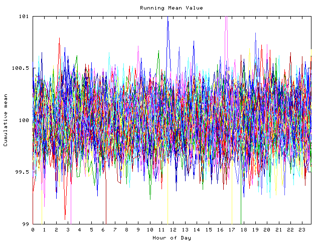 Mean deviation plot for indiv