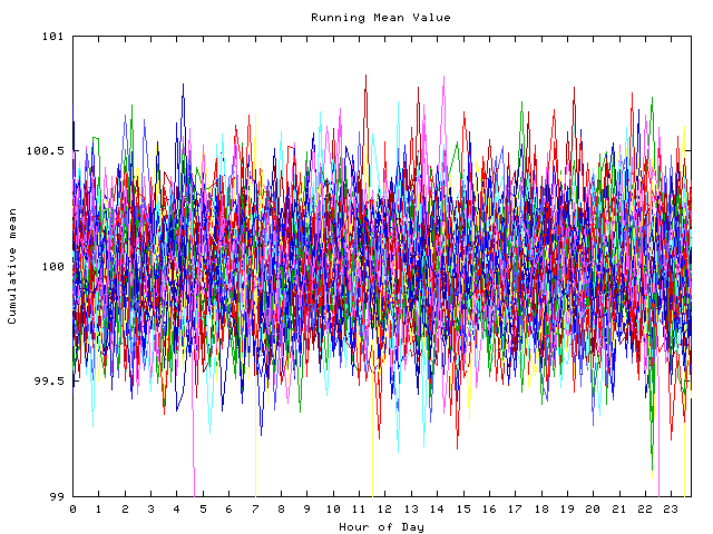 Mean deviation plot for indiv