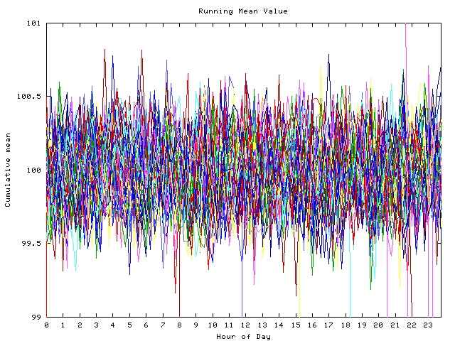 Mean deviation plot for indiv