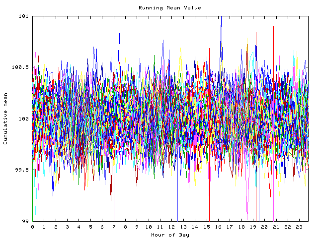 Mean deviation plot for indiv