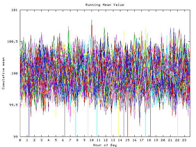 Mean deviation plot for indiv