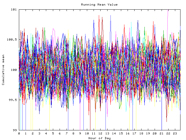 Mean deviation plot for indiv