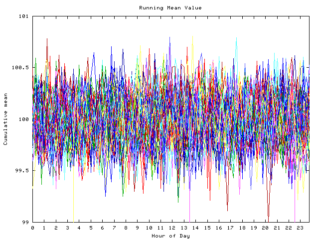 Mean deviation plot for indiv