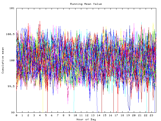 Mean deviation plot for indiv