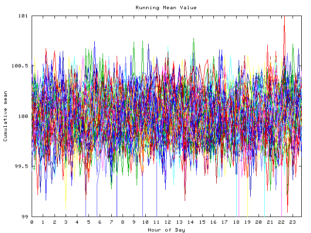 Mean deviation plot for indiv