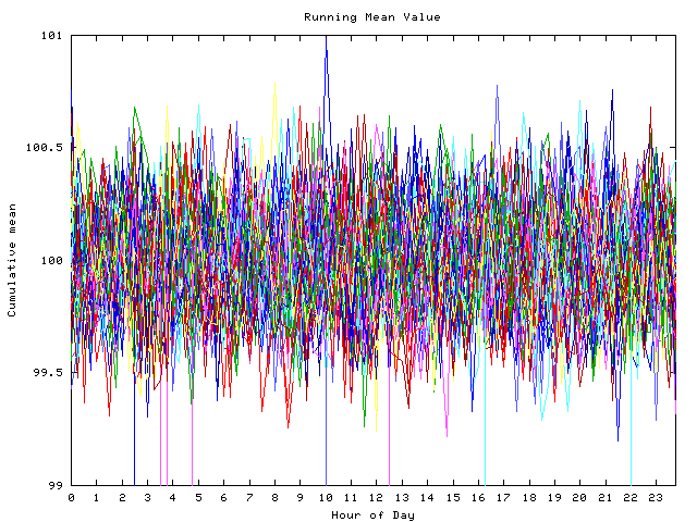 Mean deviation plot for indiv