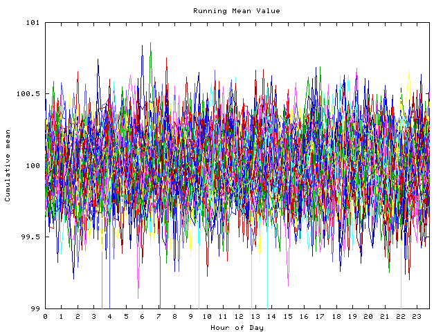 Mean deviation plot for indiv