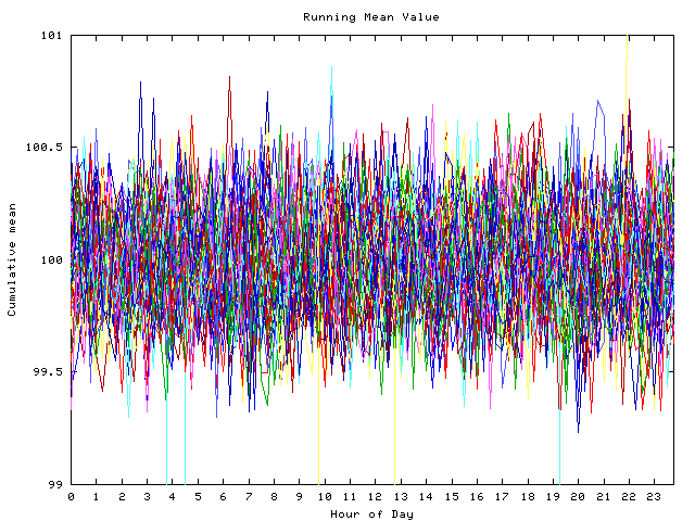 Mean deviation plot for indiv