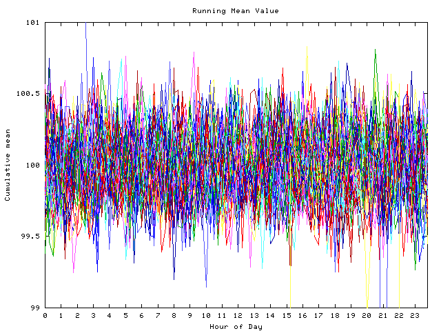 Mean deviation plot for indiv