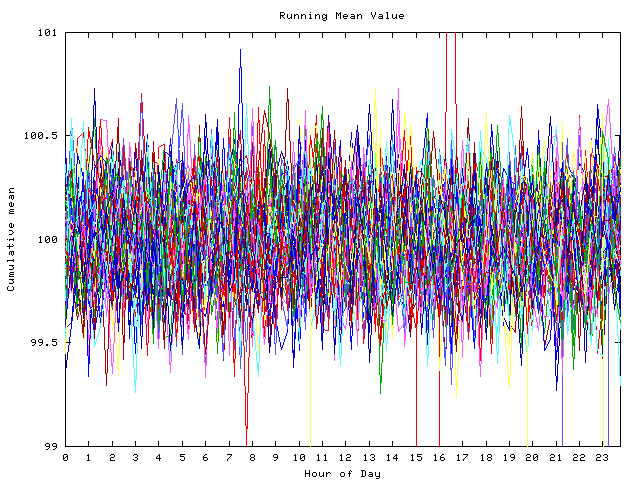 Mean deviation plot for indiv