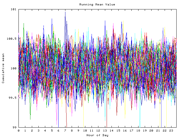 Mean deviation plot for indiv