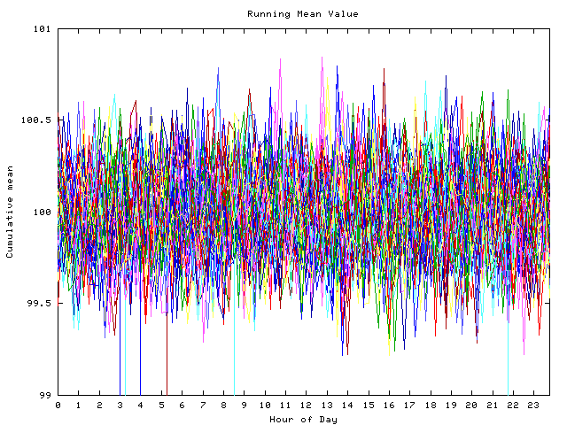 Mean deviation plot for indiv