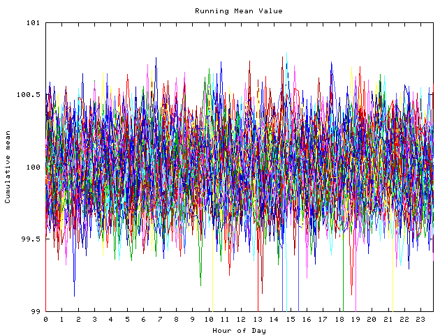 Mean deviation plot for indiv