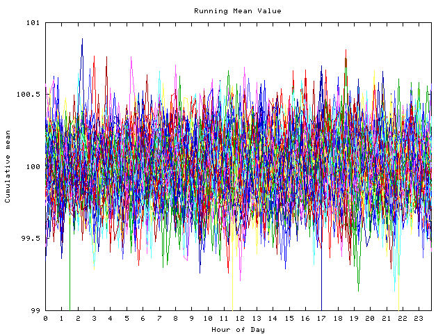 Mean deviation plot for indiv