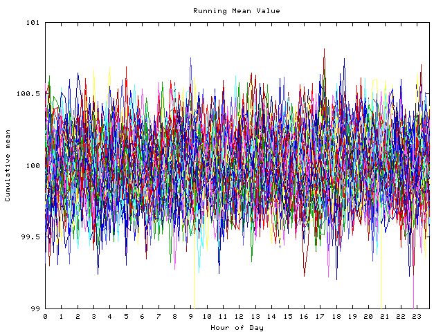 Mean deviation plot for indiv