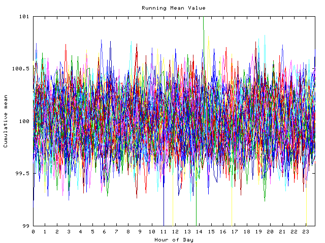 Mean deviation plot for indiv