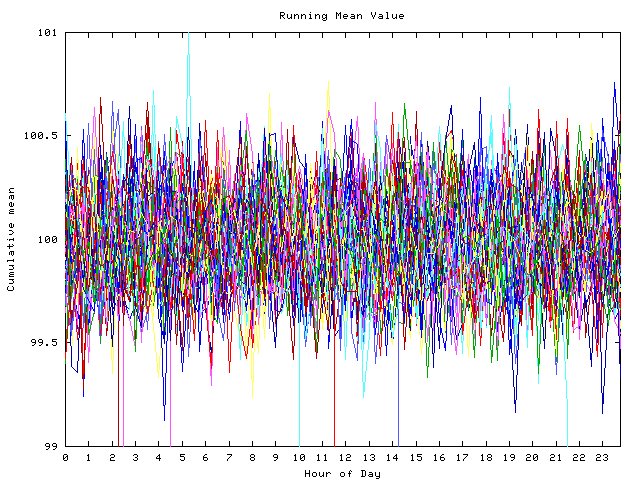 Mean deviation plot for indiv