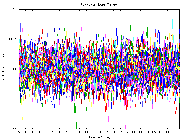 Mean deviation plot for indiv