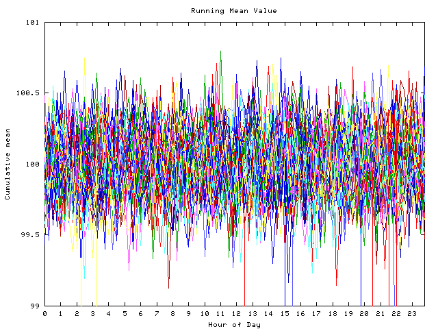 Mean deviation plot for indiv