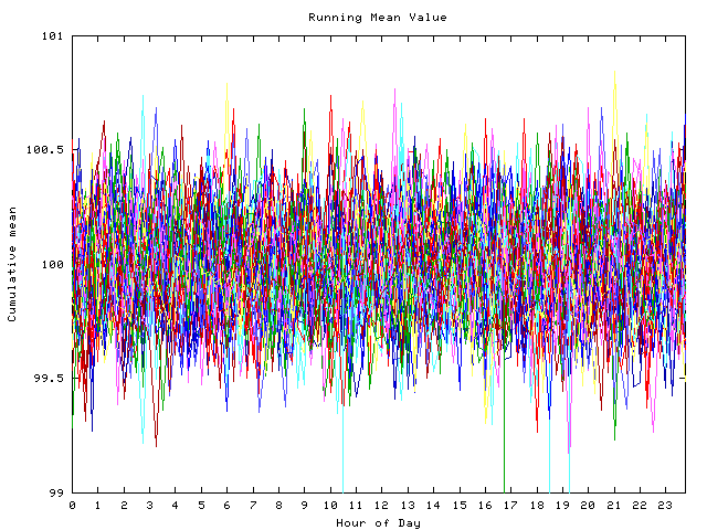 Mean deviation plot for indiv