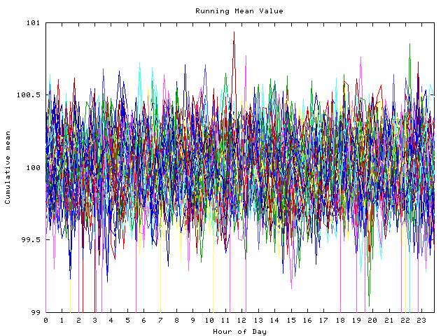 Mean deviation plot for indiv