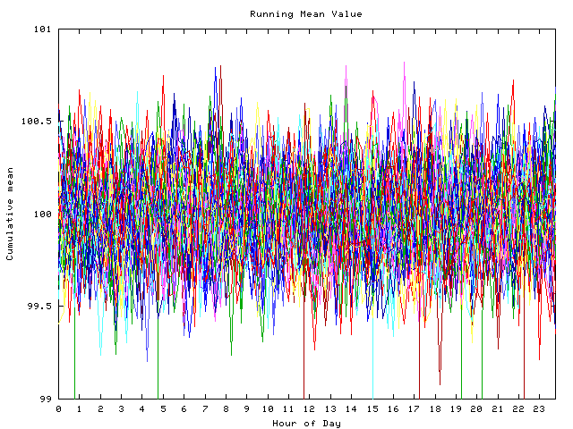 Mean deviation plot for indiv