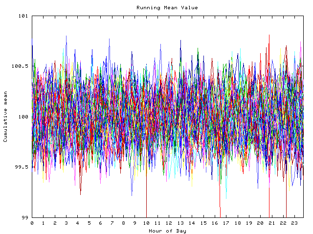 Mean deviation plot for indiv