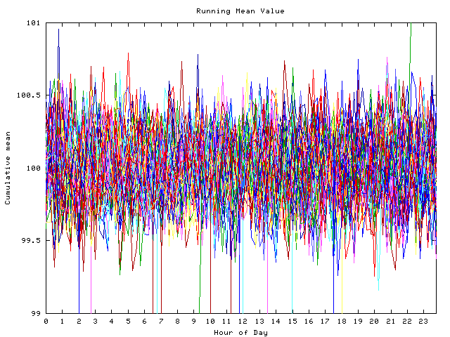 Mean deviation plot for indiv