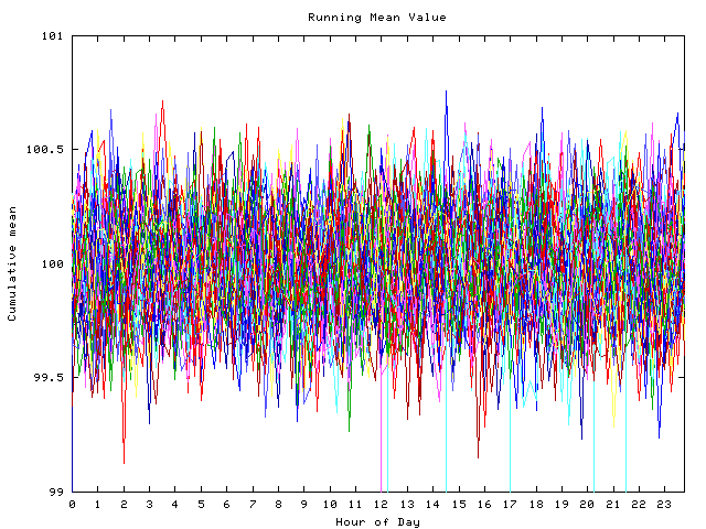 Mean deviation plot for indiv