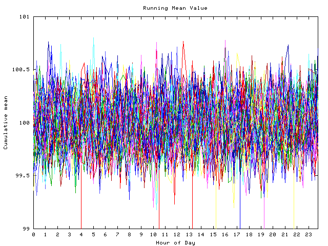 Mean deviation plot for indiv