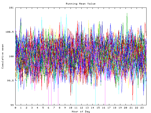 Mean deviation plot for indiv