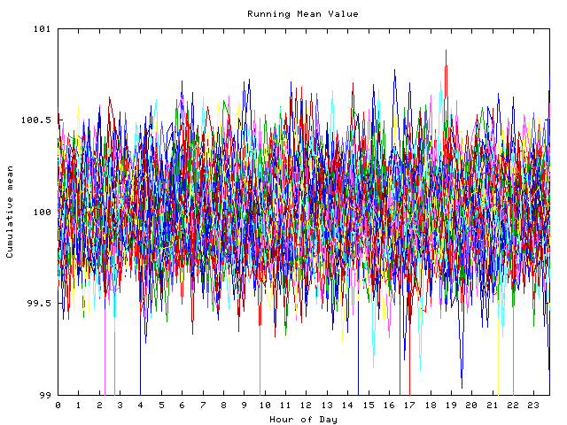 Mean deviation plot for indiv