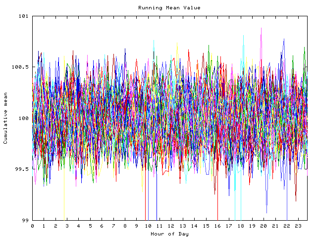 Mean deviation plot for indiv