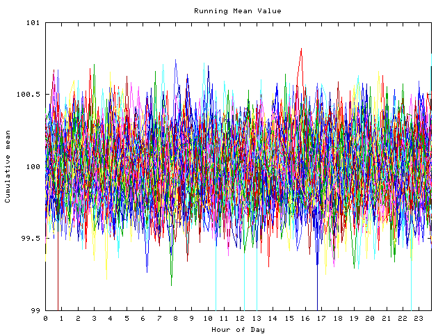 Mean deviation plot for indiv