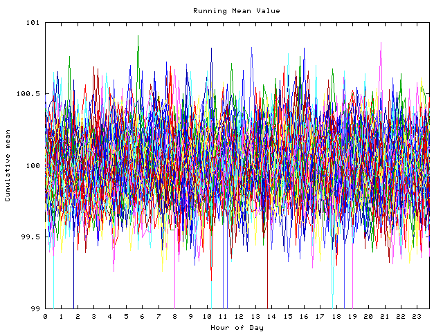 Mean deviation plot for indiv