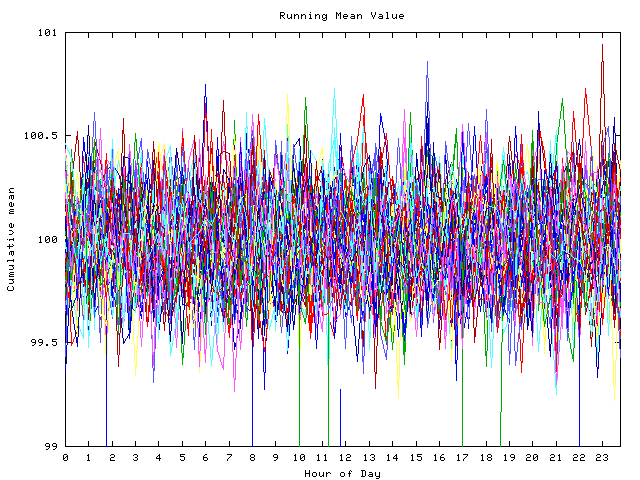 Mean deviation plot for indiv