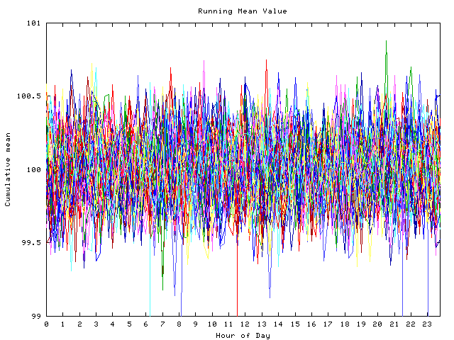 Mean deviation plot for indiv