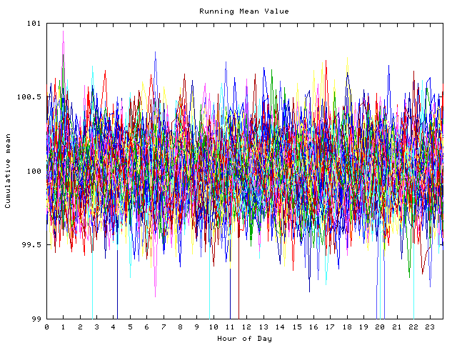 Mean deviation plot for indiv