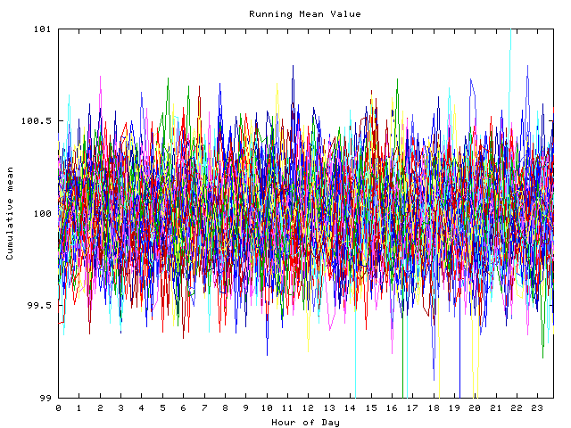 Mean deviation plot for indiv