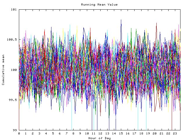 Mean deviation plot for indiv