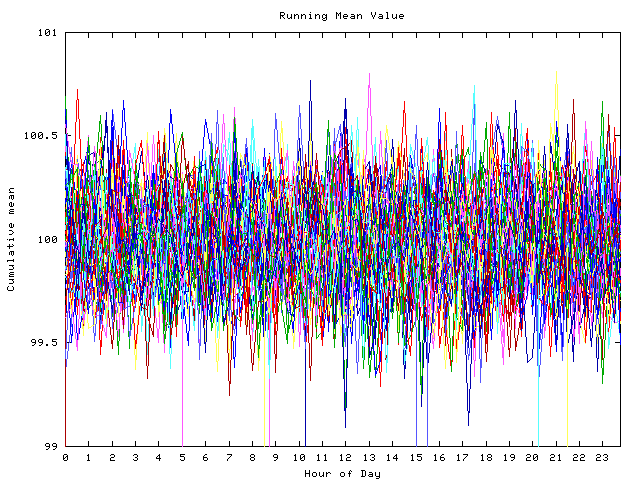 Mean deviation plot for indiv