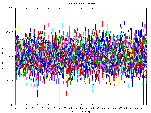 Mean deviation plot for indiv