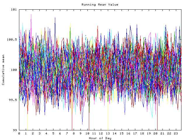 Mean deviation plot for indiv