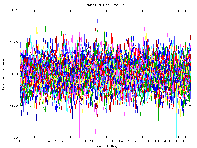 Mean deviation plot for indiv