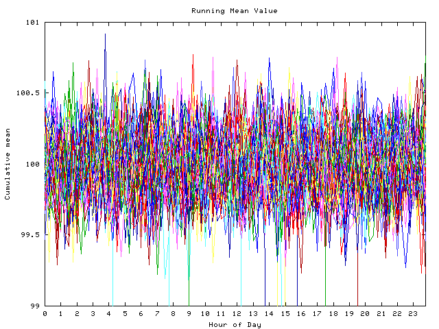 Mean deviation plot for indiv